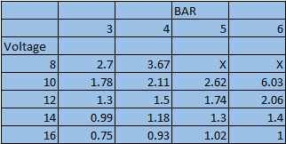 Bosch 1650cc Short Fuel Injector
