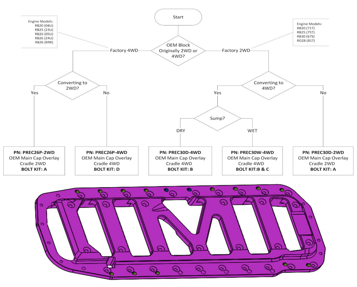 PRP Block Brace - Nissan RB26 2WD