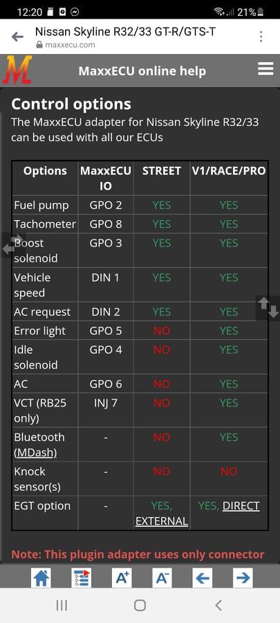 Nissan Skyline GT-R R34 MaxxECU RACE Plugin EXTRA - Prolink Performance