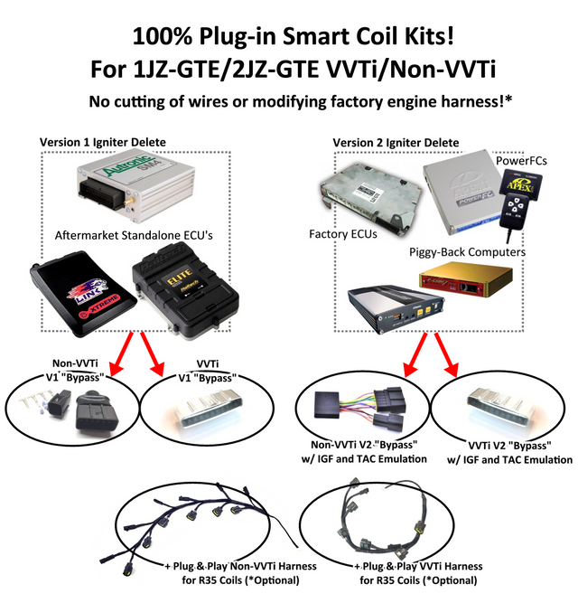 PRP Toyota 1JZGTE / 2JZGTE Ignitor Delete Patch Connector