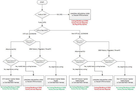 PRP Toyota 1JZGTE / 2JZGTE Ignitor Delete Patch Connector