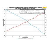 AEM E85 Compatible In-Tank High Flow Fuel Pump, 340LPH, Compact Design - Prolink Performance