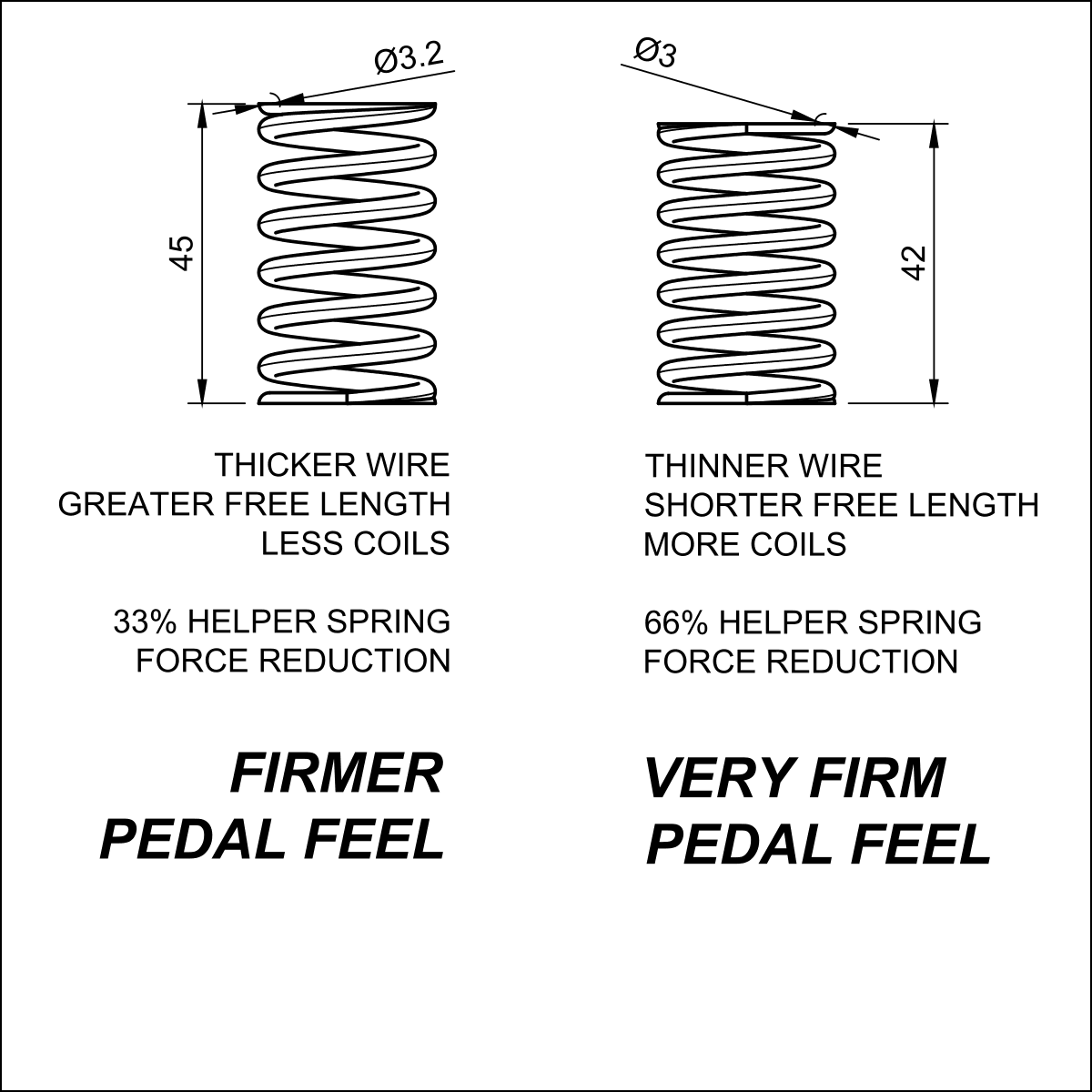 Gktech Clutch Pedal Return Springs - Toyota GT86 / Subaru BRZProlink Performance